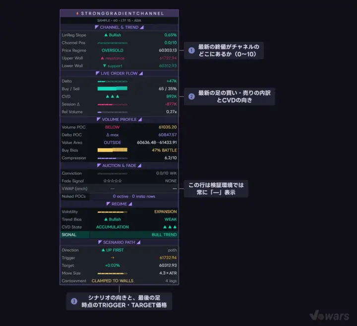 Command Dashboardの見どころ