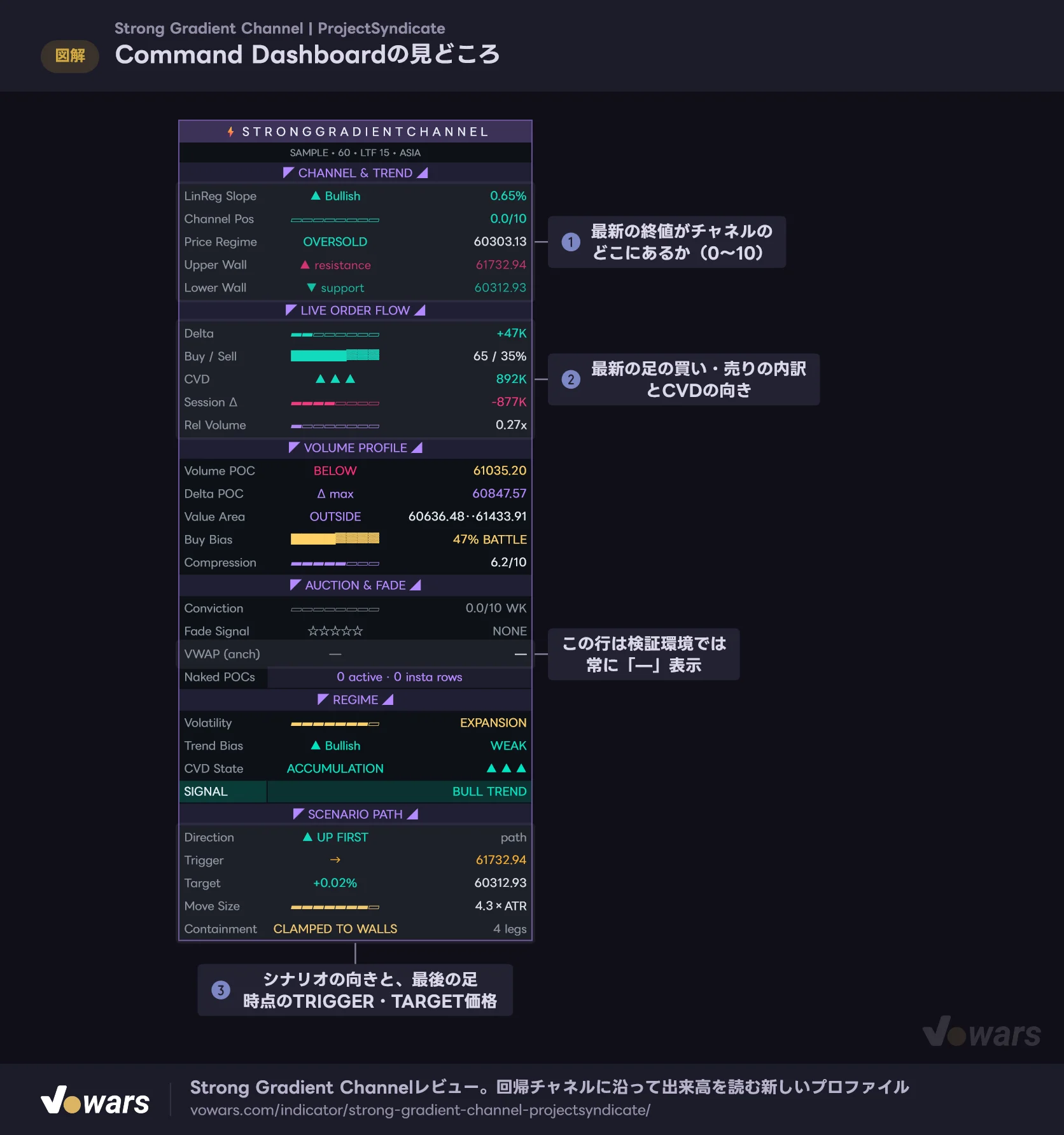 Command Dashboardの見どころ