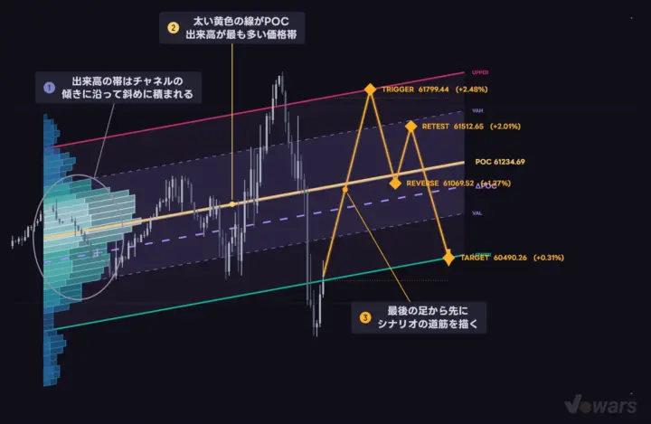 Strong Gradient Channelの全体像