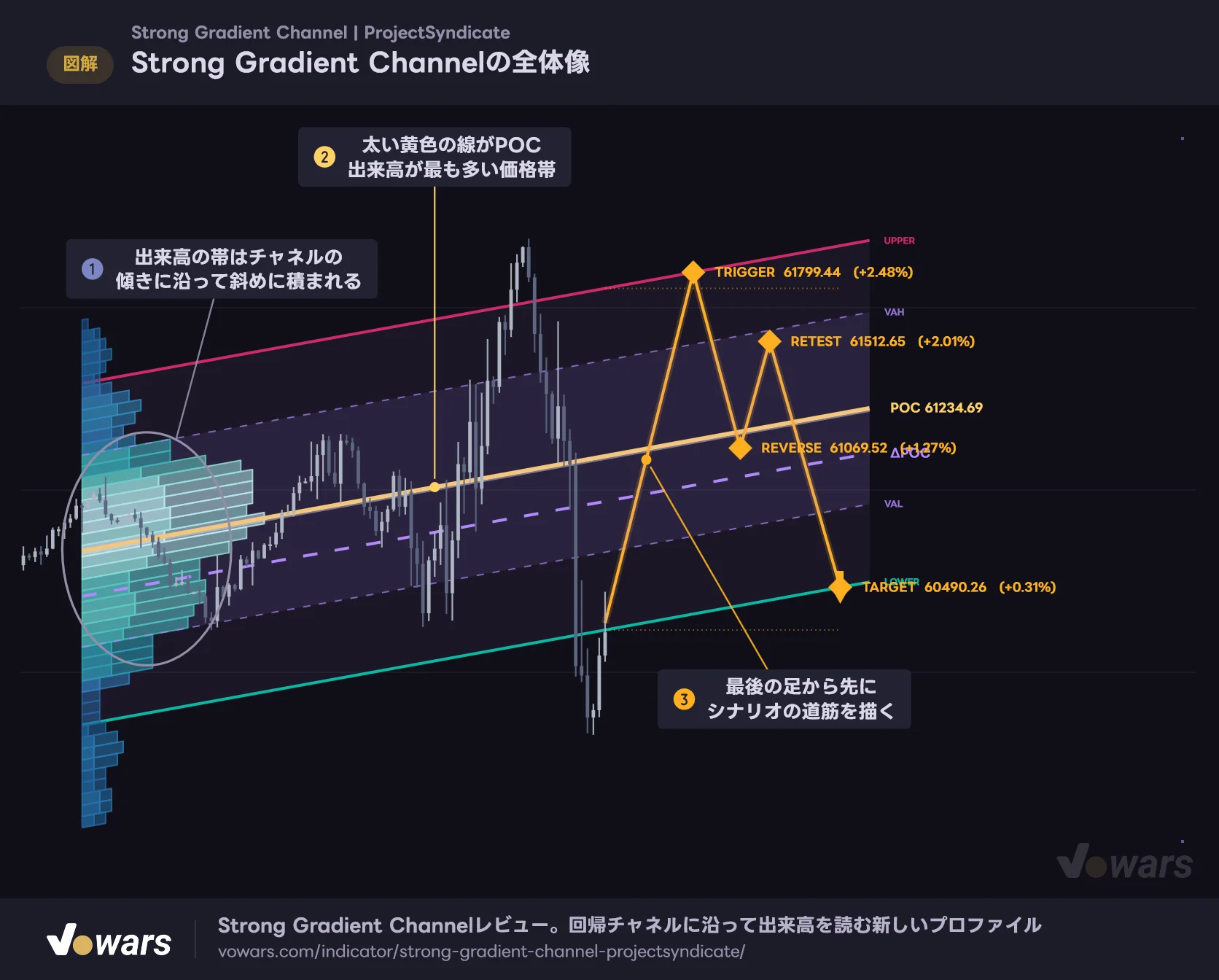 Strong Gradient Channelの全体像