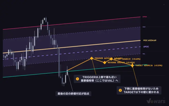Key Levels に切り替えたシナリオ