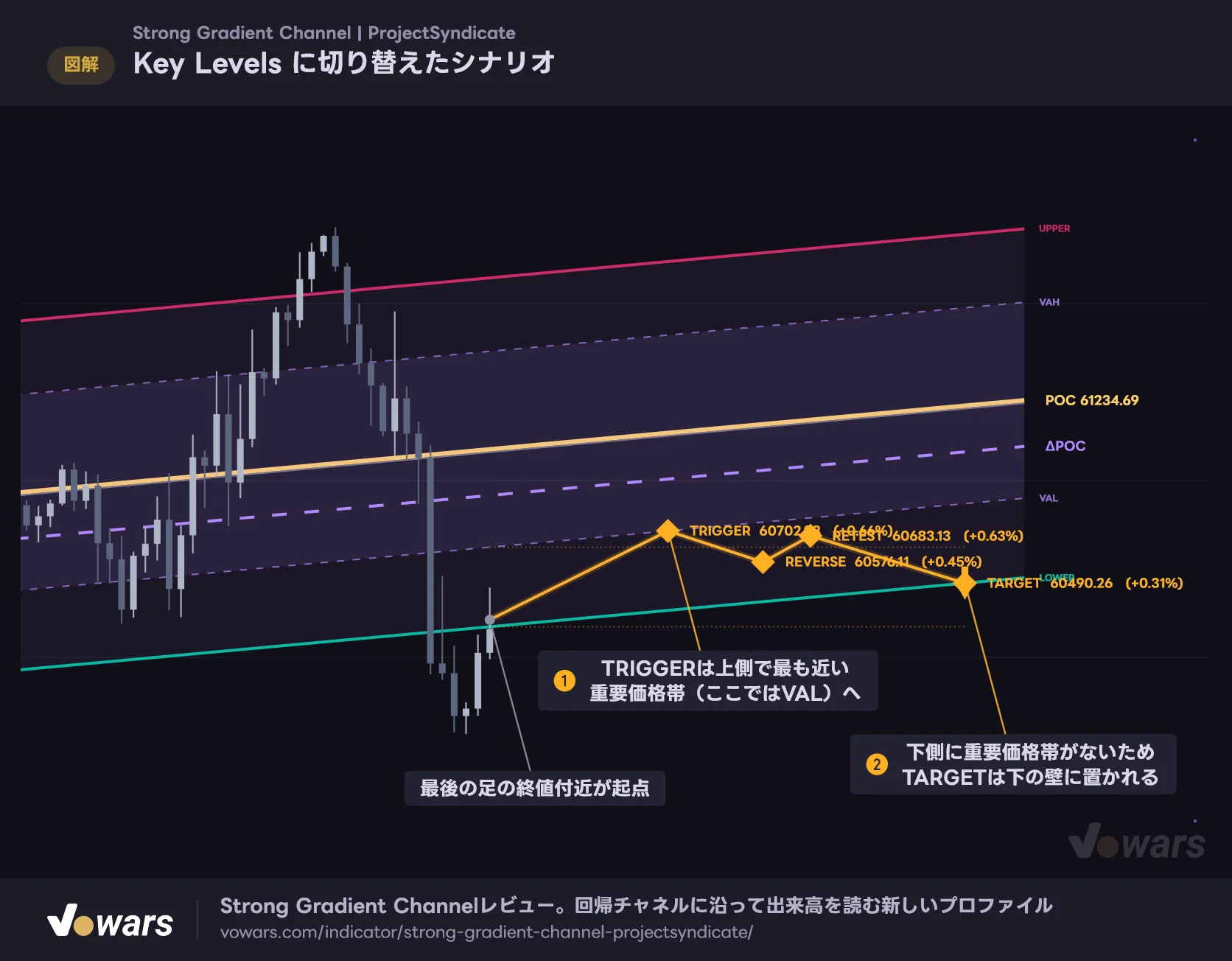 Key Levels に切り替えたシナリオ