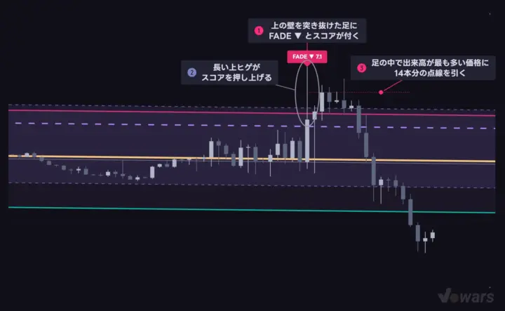 FADE ▼ が出た足の読み方