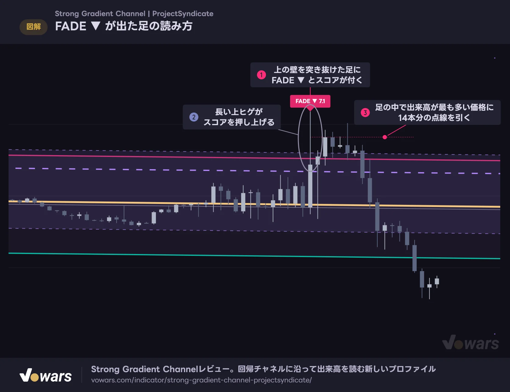 FADE ▼ が出た足の読み方
