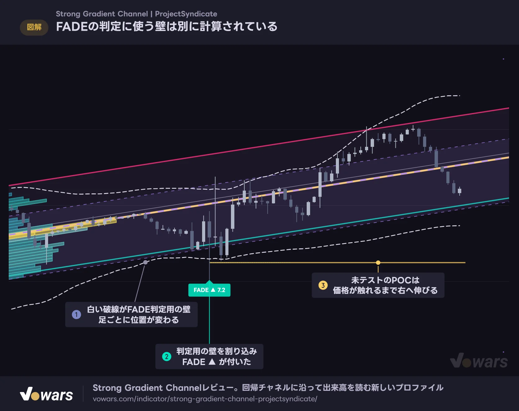FADEの判定に使う壁は別に計算されている