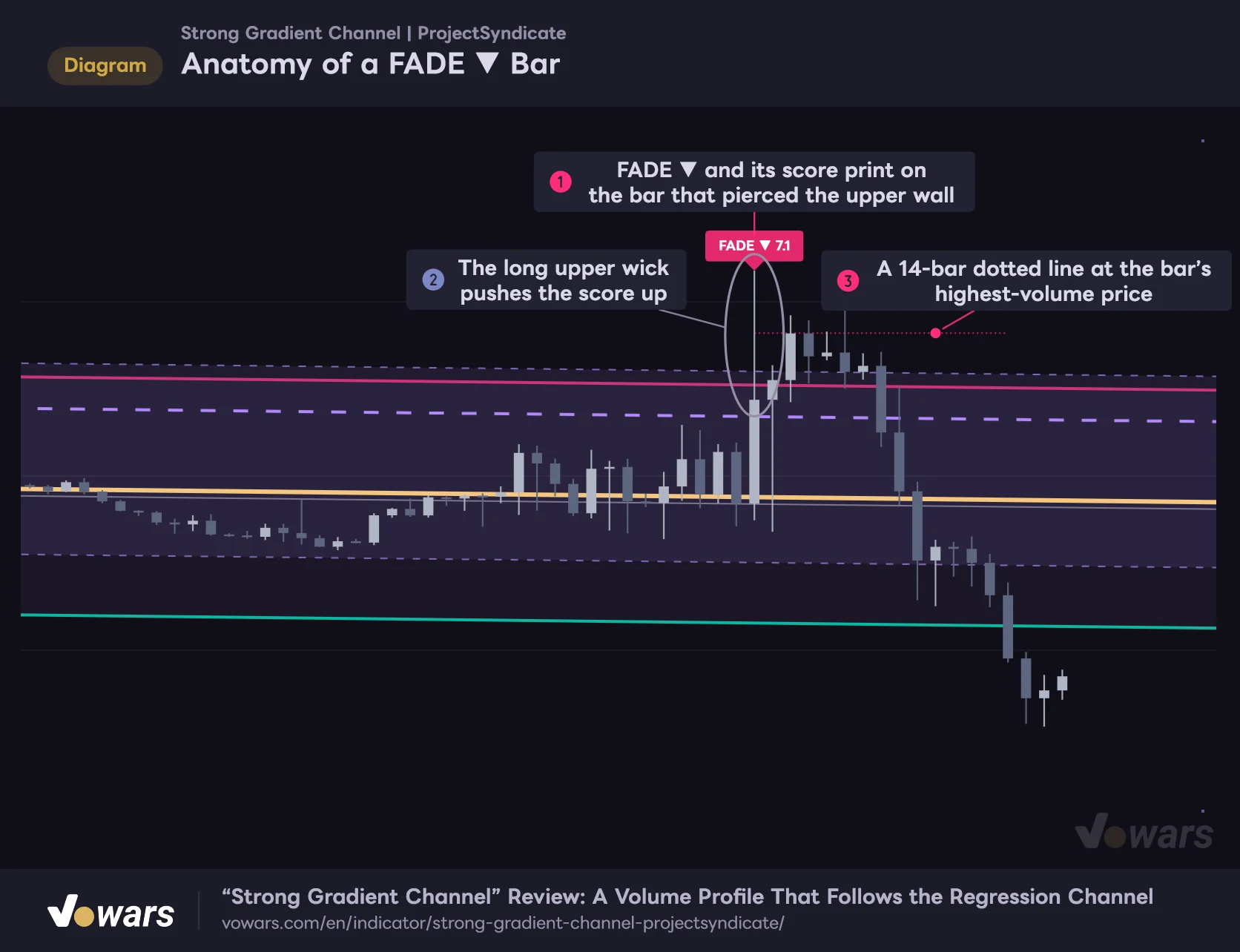 Anatomy of a FADE ▼ Bar