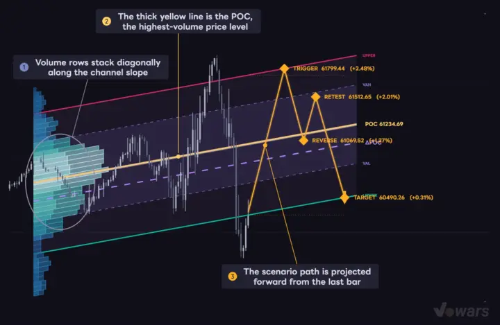 Strong Gradient Channel at a Glance