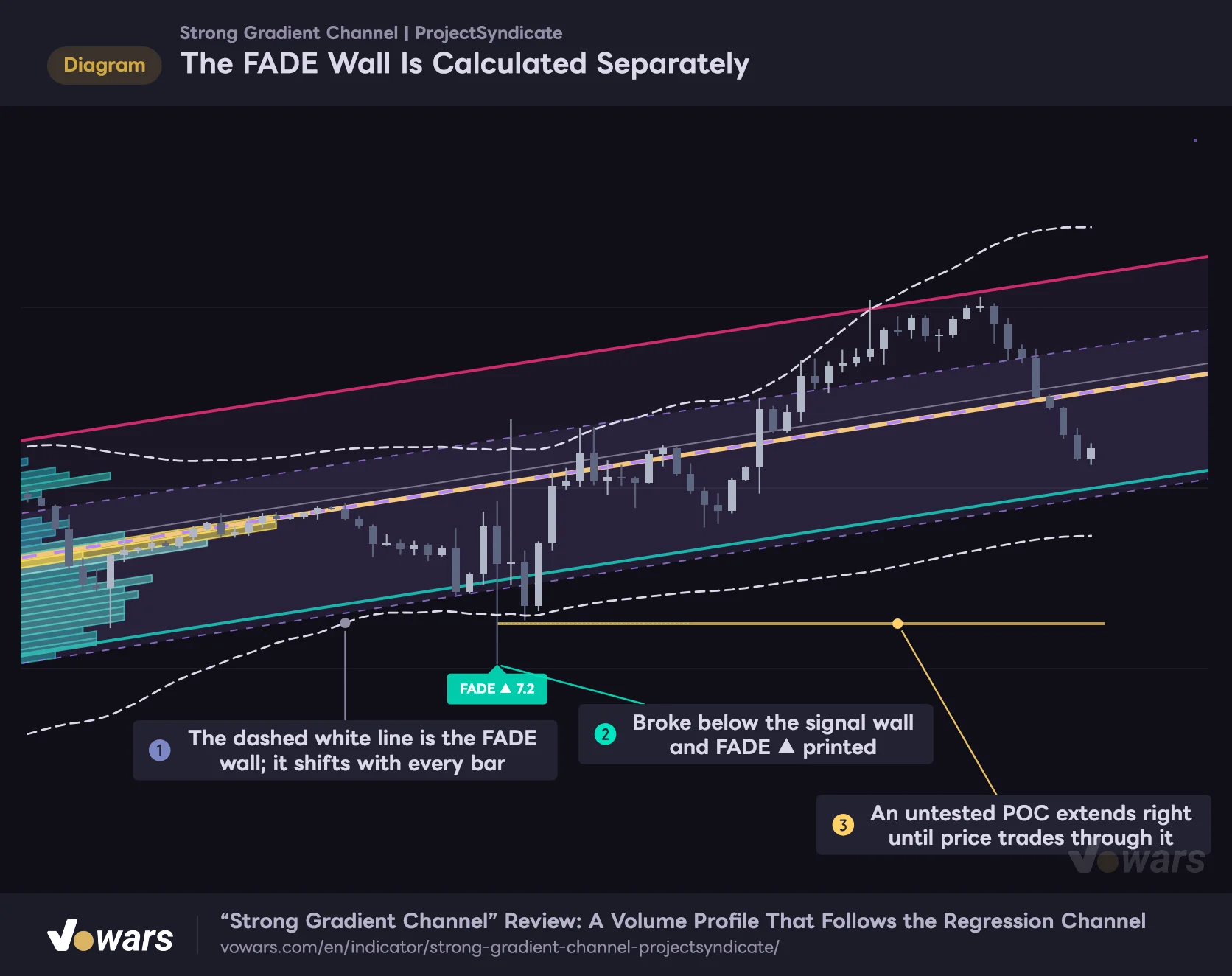 The FADE Wall Is Calculated Separately