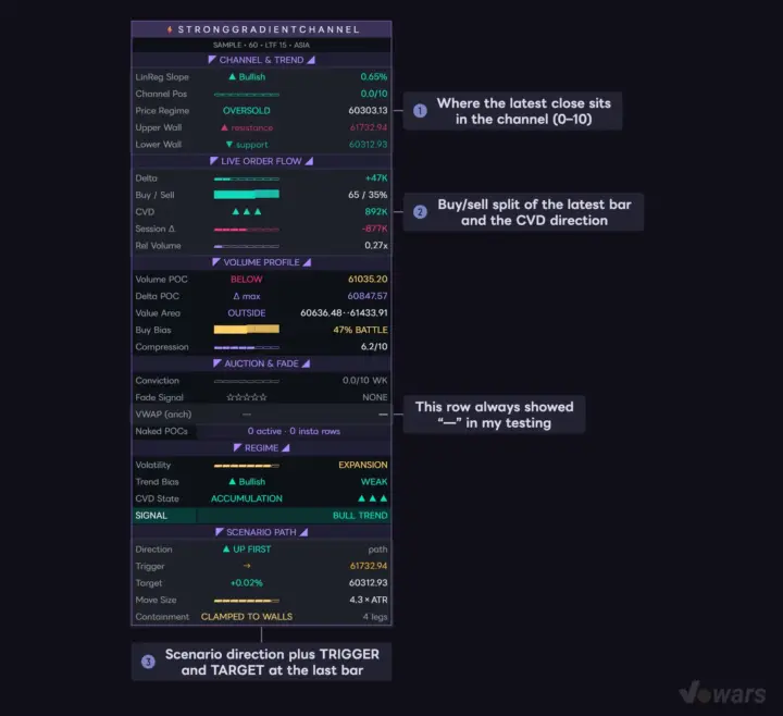 What to Look for on the Command Dashboard