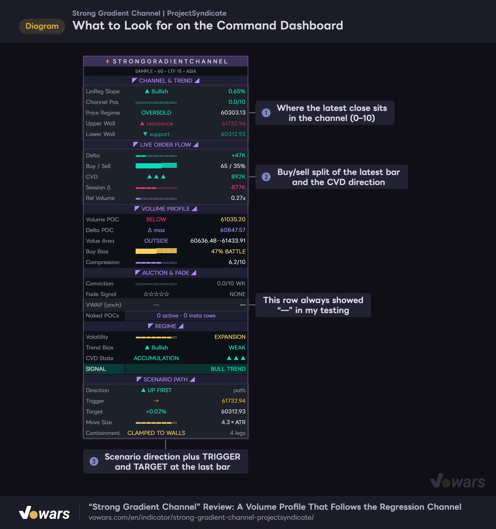 What to Look for on the Command Dashboard
