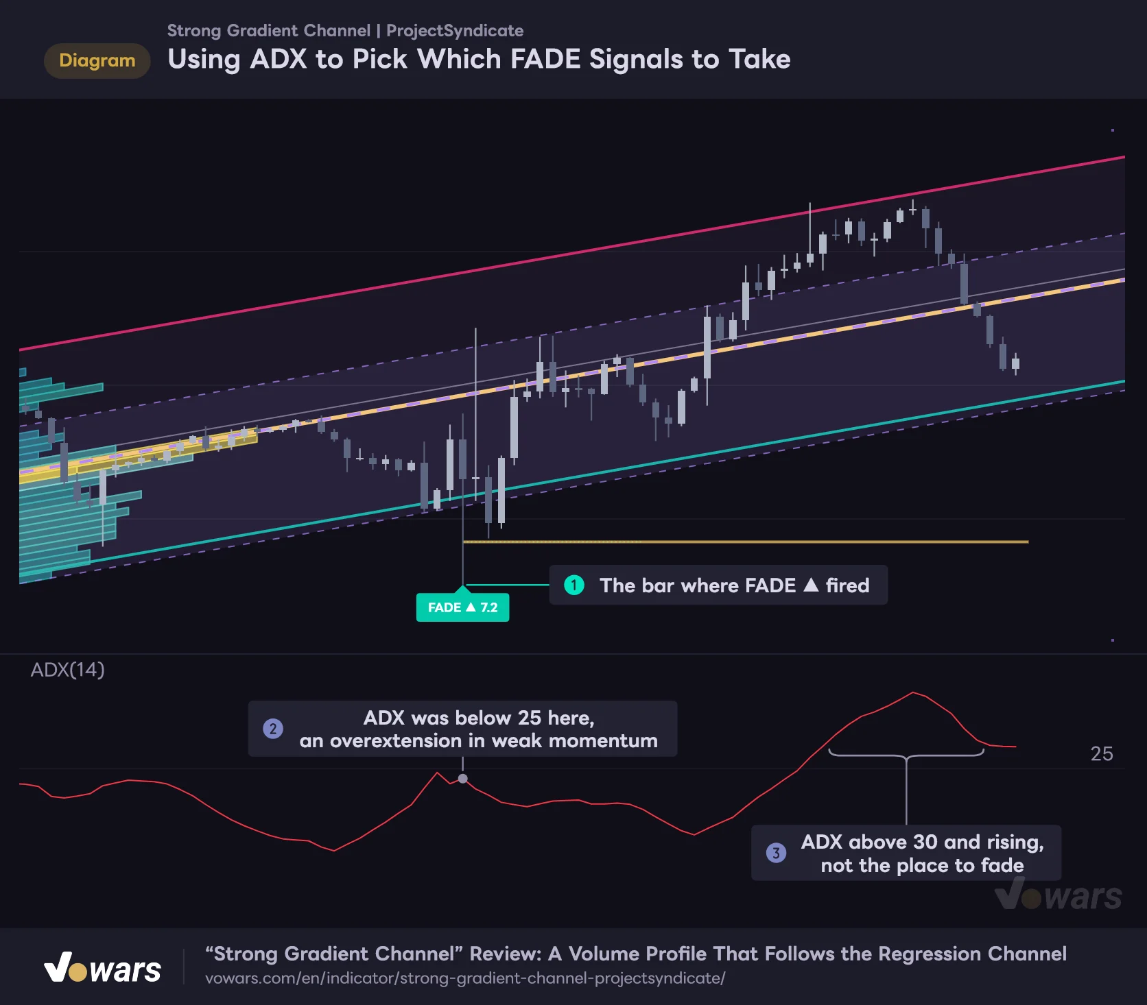 Using ADX to Pick Which FADE Signals to Take