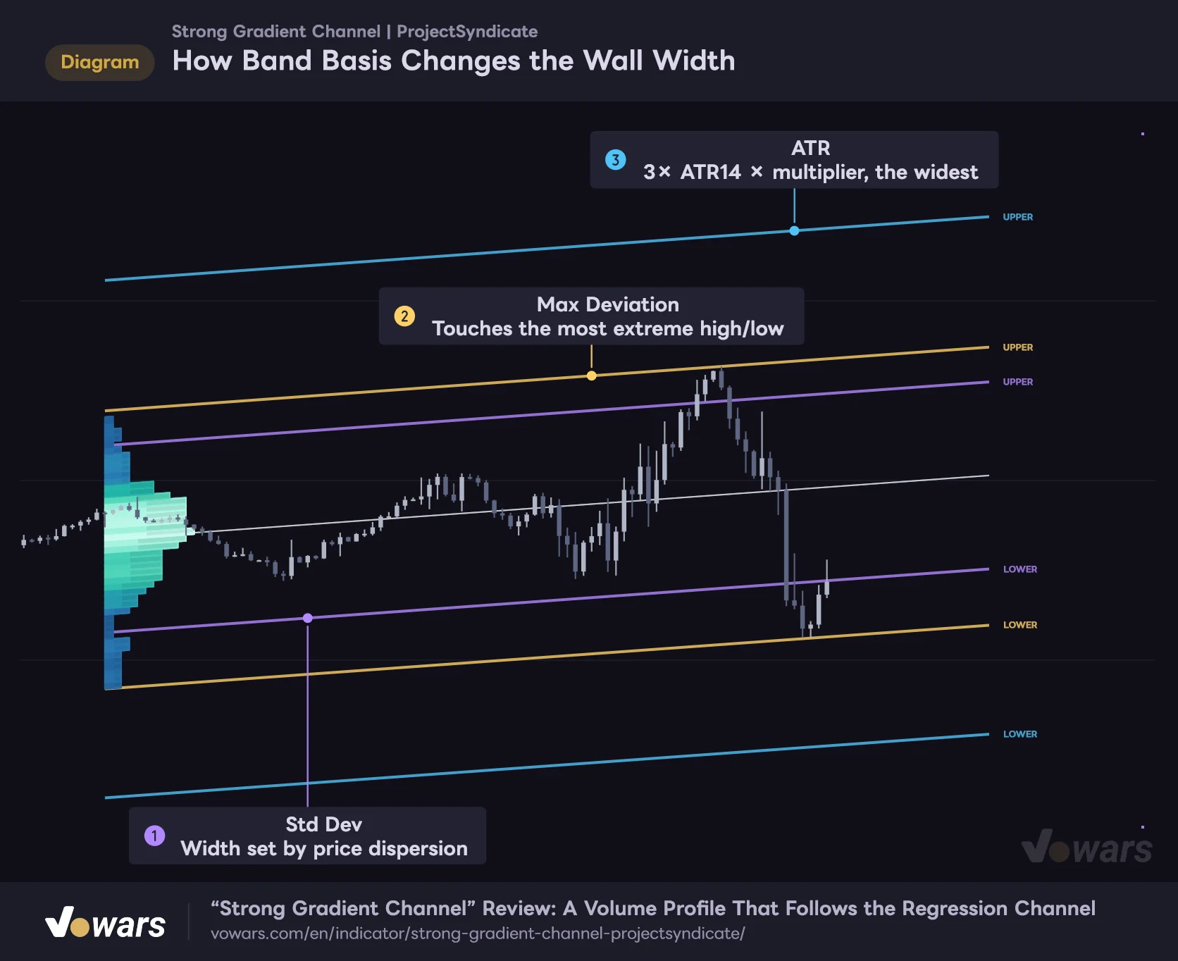 How Band Basis Changes the Wall Width