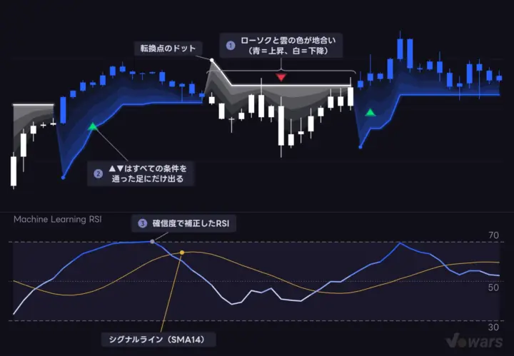 Machine Learning RSI がチャートに描くもの