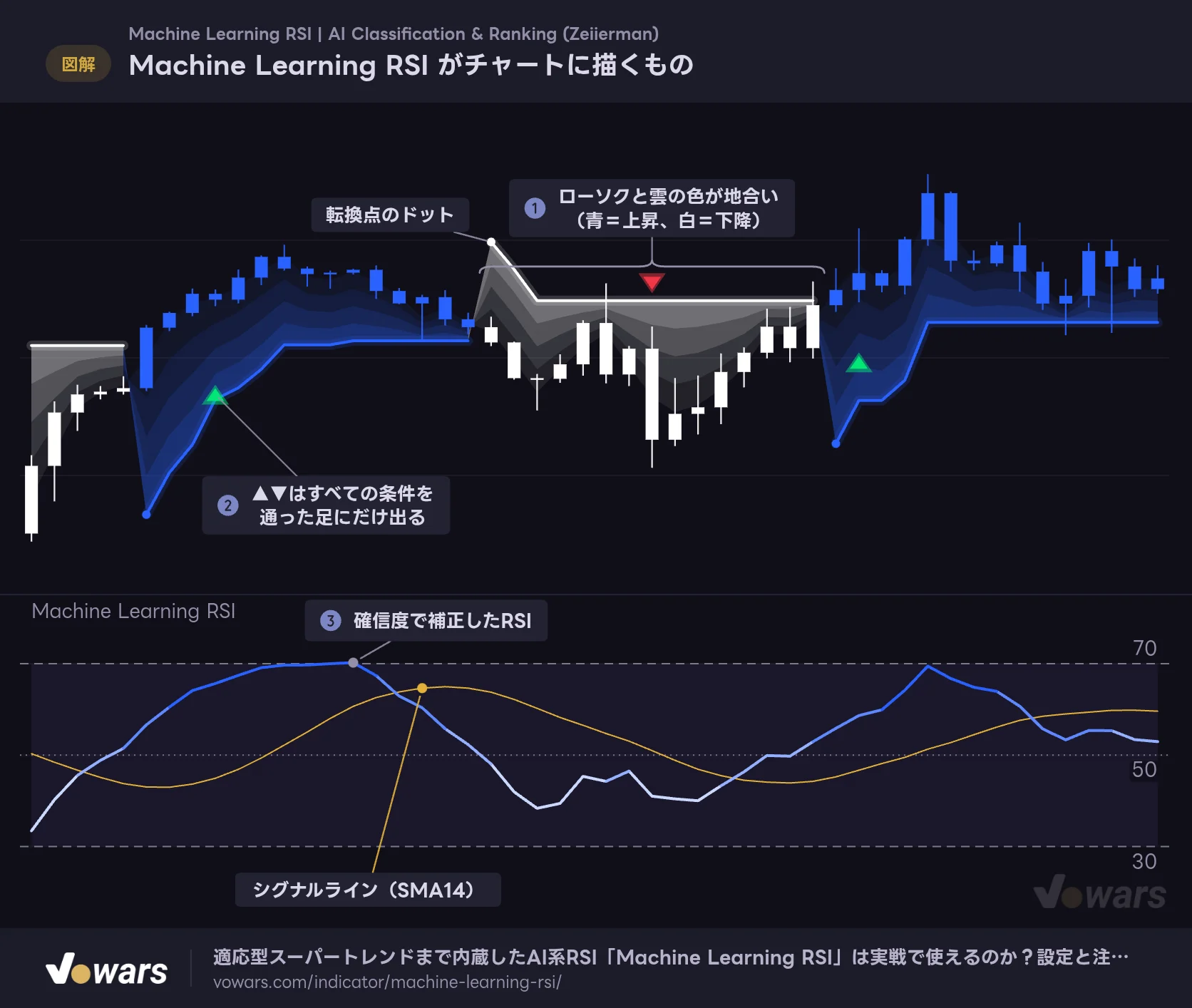 Machine Learning RSI がチャートに描くもの