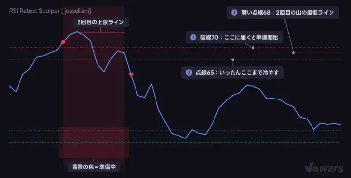 RSIパネルに並ぶ3本の水平線と、準備中だけ現れる表示