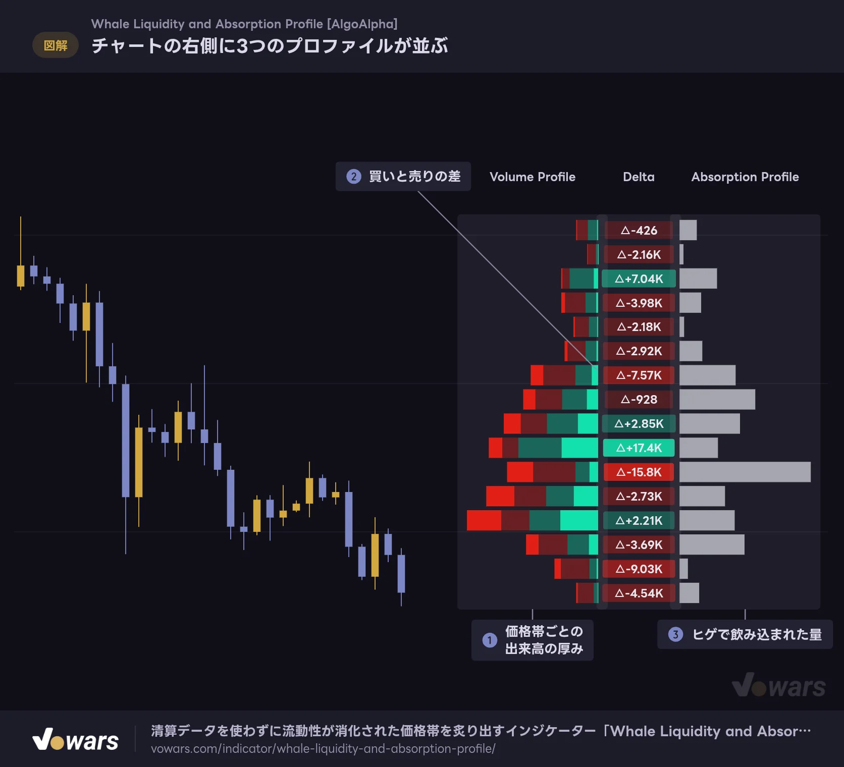 チャートの右側に3つのプロファイルが並ぶ
