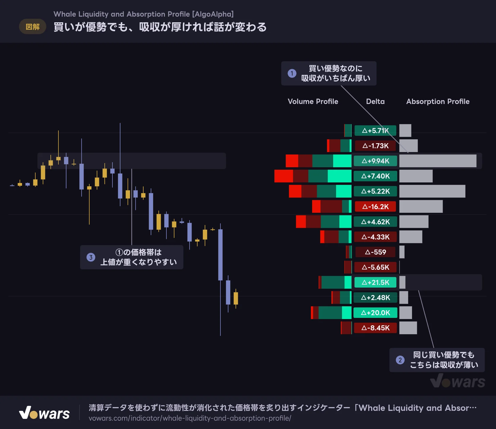 買いが優勢でも、吸収が厚ければ話が変わる