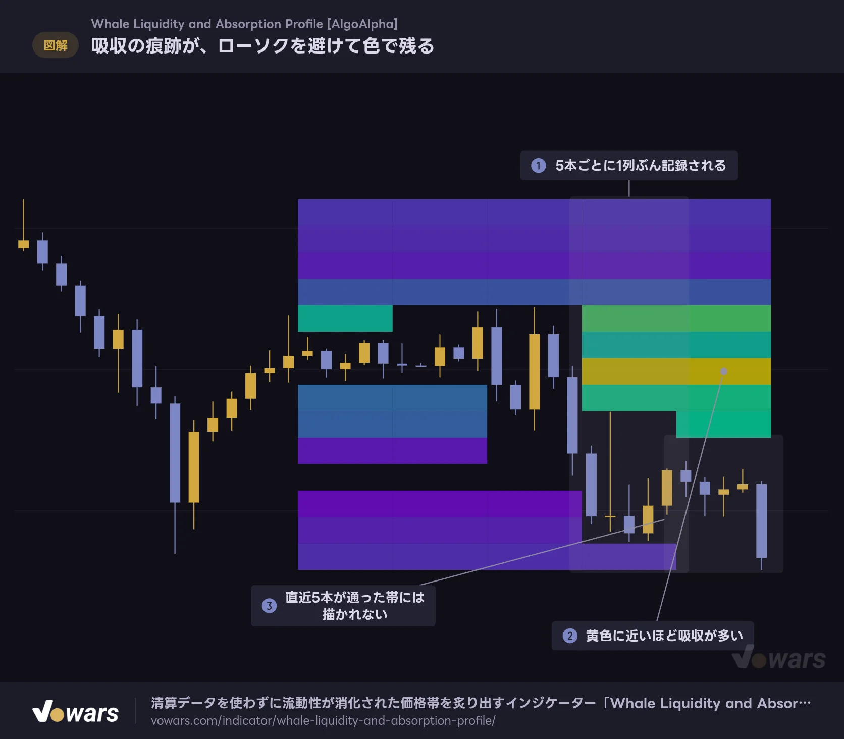 吸収の痕跡が、ローソクを避けて色で残る