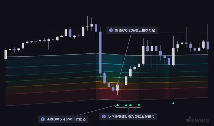 ▲はどこに出て、どう続くのか