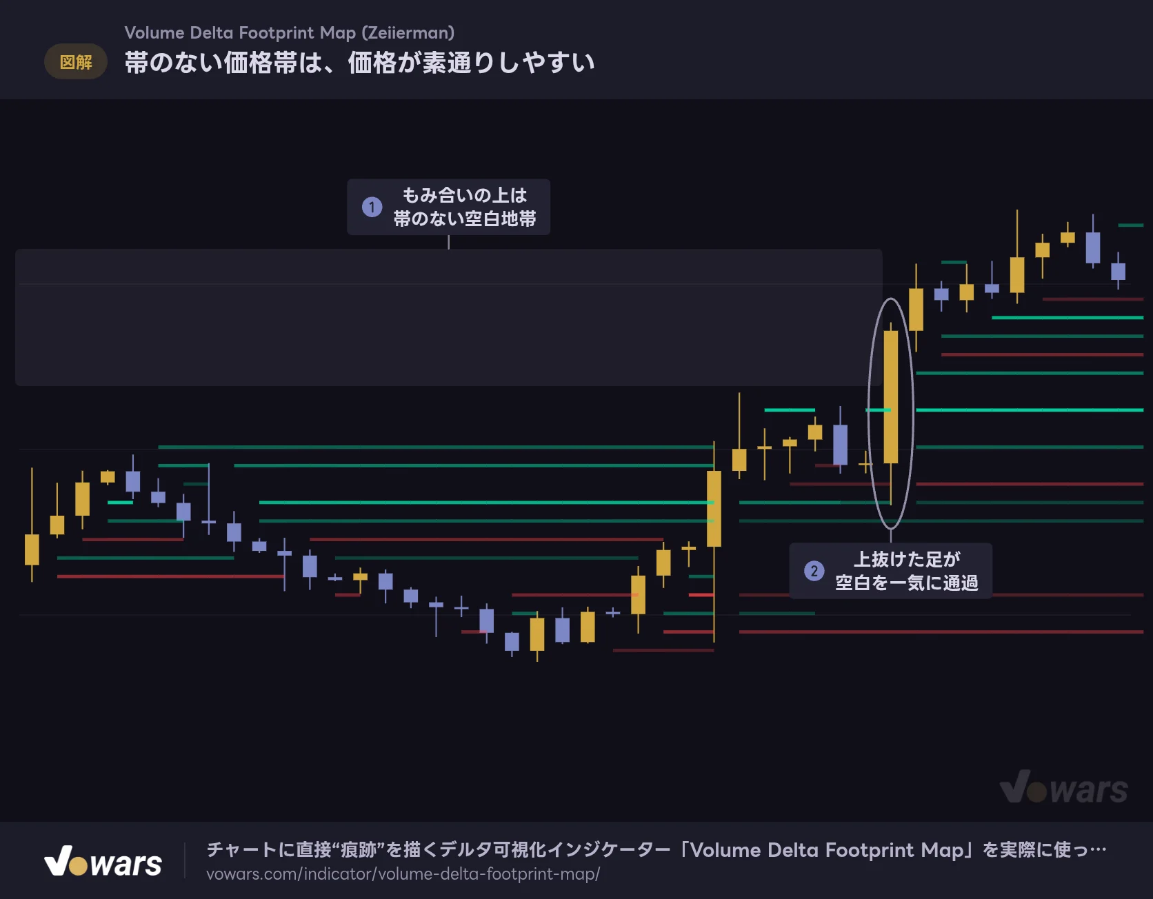 帯のない価格帯は、価格が素通りしやすい