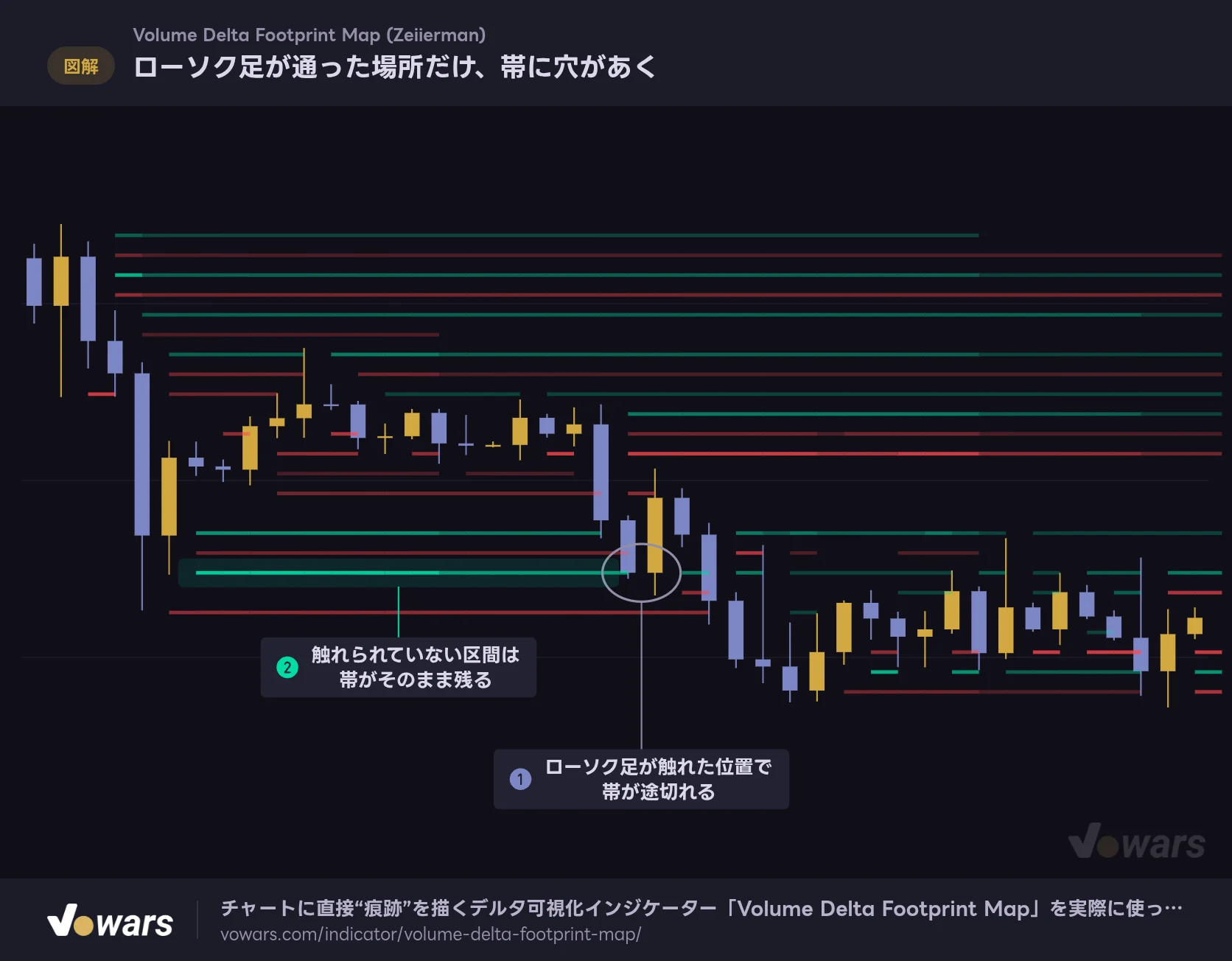 ローソク足が通った場所だけ、帯に穴があく