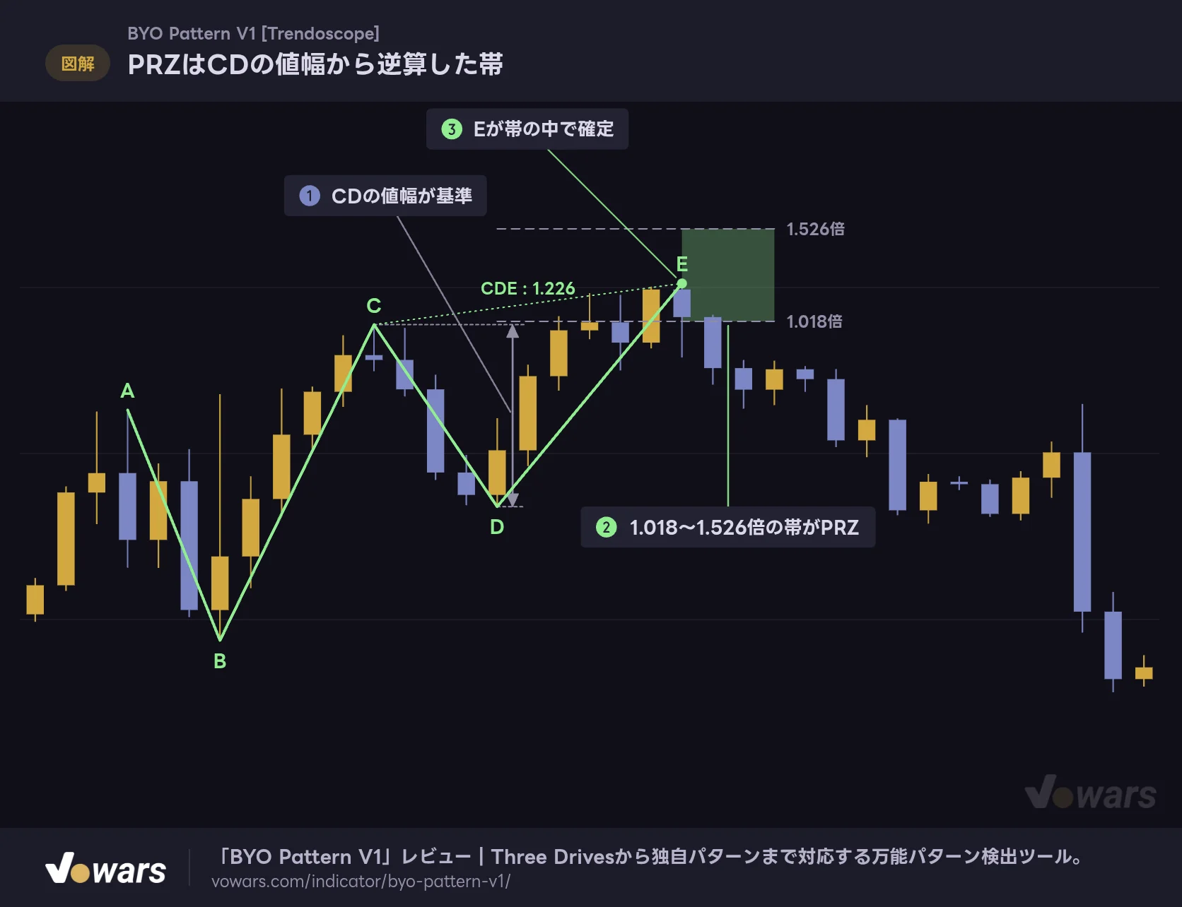 PRZはCDの値幅から逆算した帯