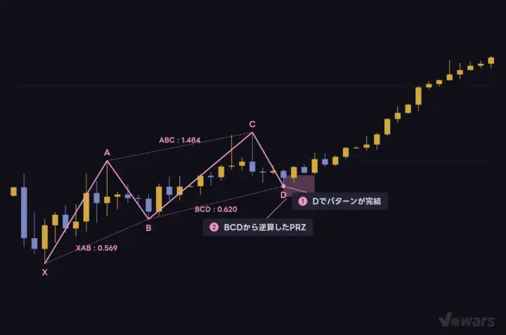 5ピボットにすると、Dが終点になる