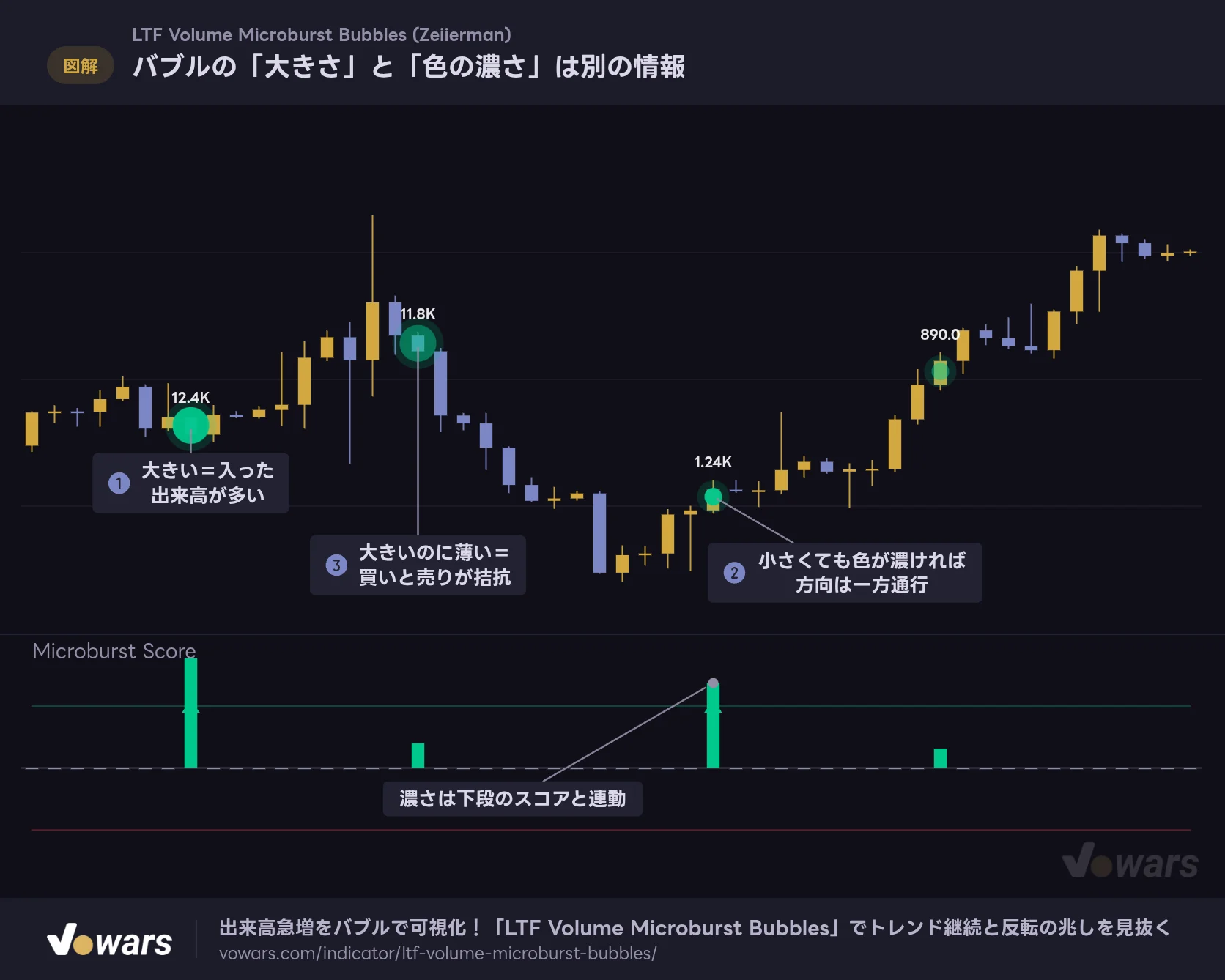 バブルの「大きさ」と「色の濃さ」は別の情報