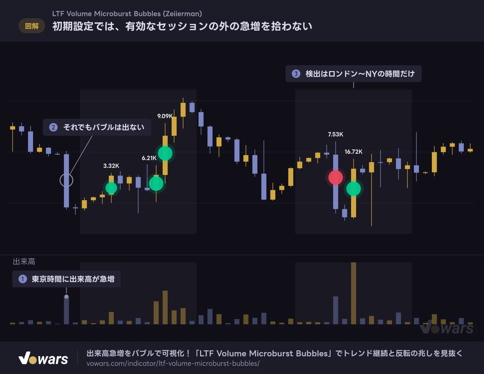 初期設定では、有効なセッションの外の急増を拾わない