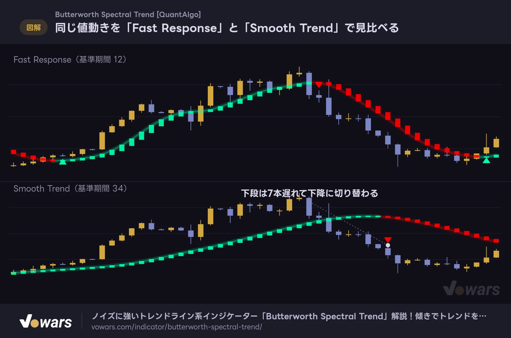 同じ値動きを「Fast Response」と「Smooth Trend」で見比べる