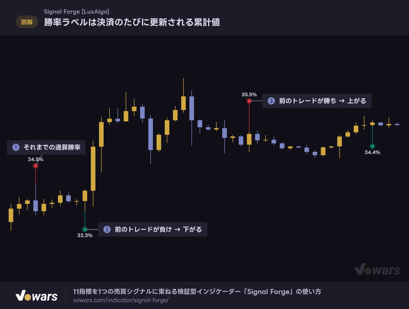 勝率ラベルは決済のたびに更新される累計値