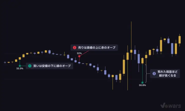オーブは足からATR×1.5離れた位置に出る