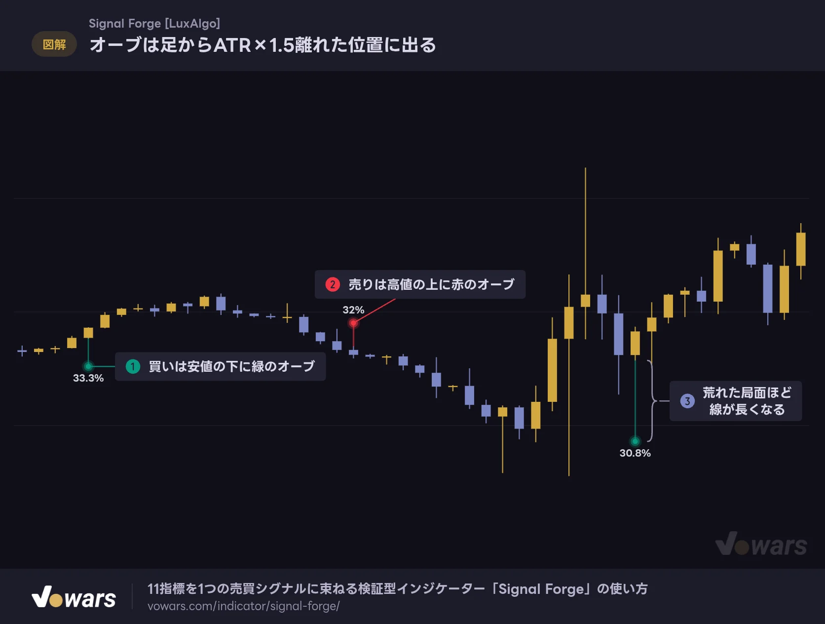 オーブは足からATR×1.5離れた位置に出る