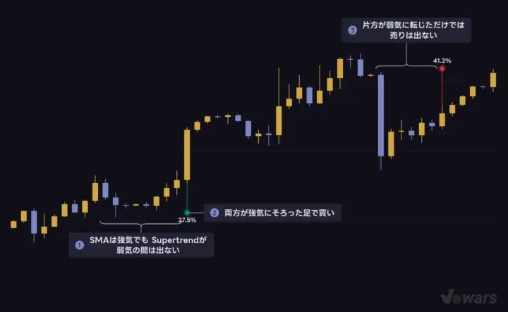 strictモードは全部そろった足で1回だけ