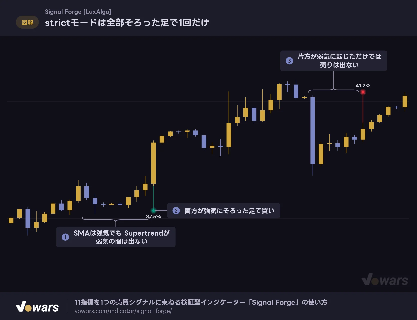 strictモードは全部そろった足で1回だけ