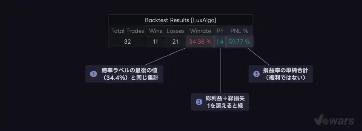 Performance Dashboardは合成シグナルの通算成績