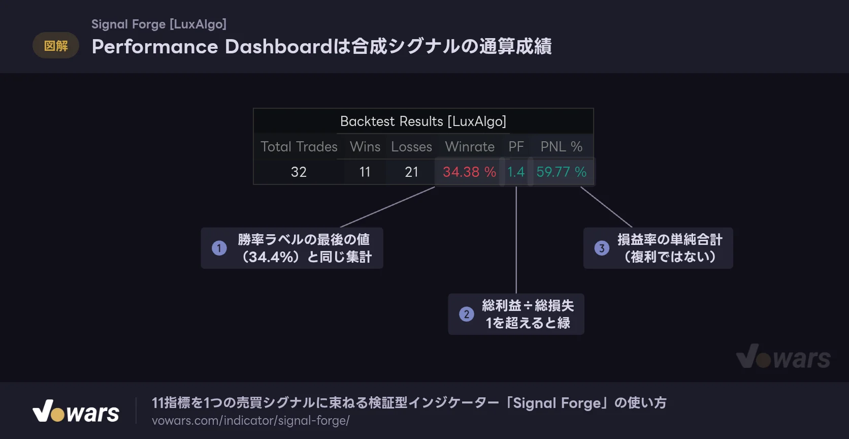 Performance Dashboardは合成シグナルの通算成績