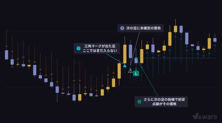 バックテストは、三角マークの2本あとの始値で入る