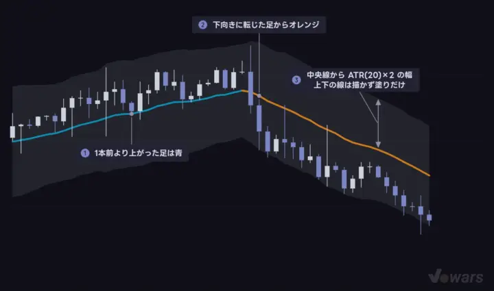 中央線の色とチャネル帯の正体