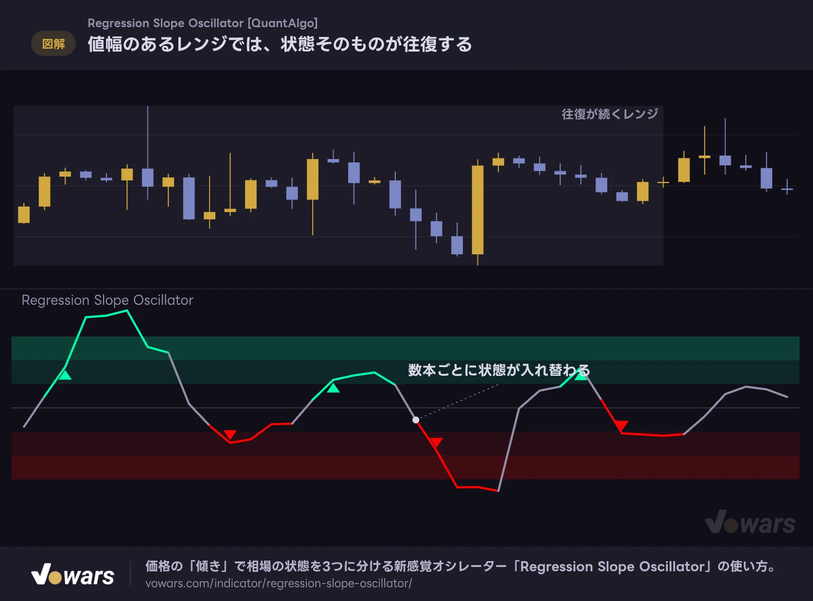 値幅のあるレンジでは、状態そのものが往復する