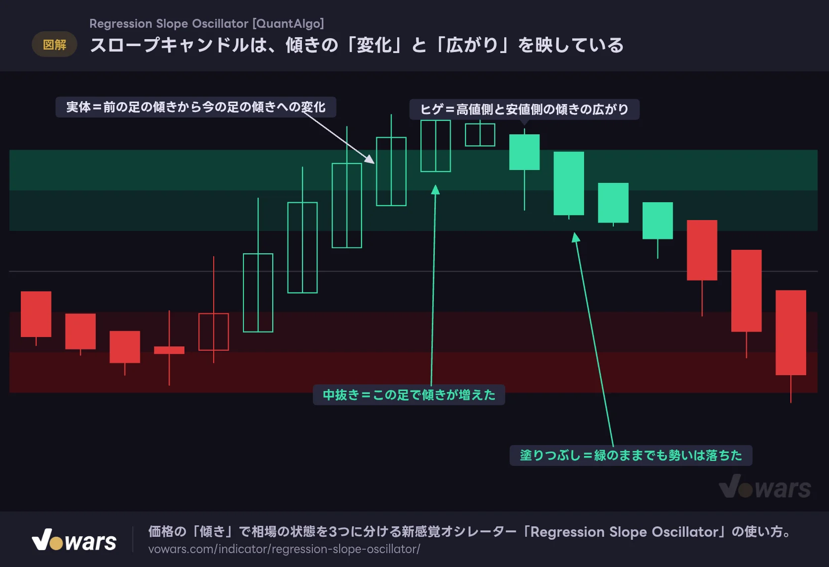 スロープキャンドルは、傾きの「変化」と「広がり」を映している