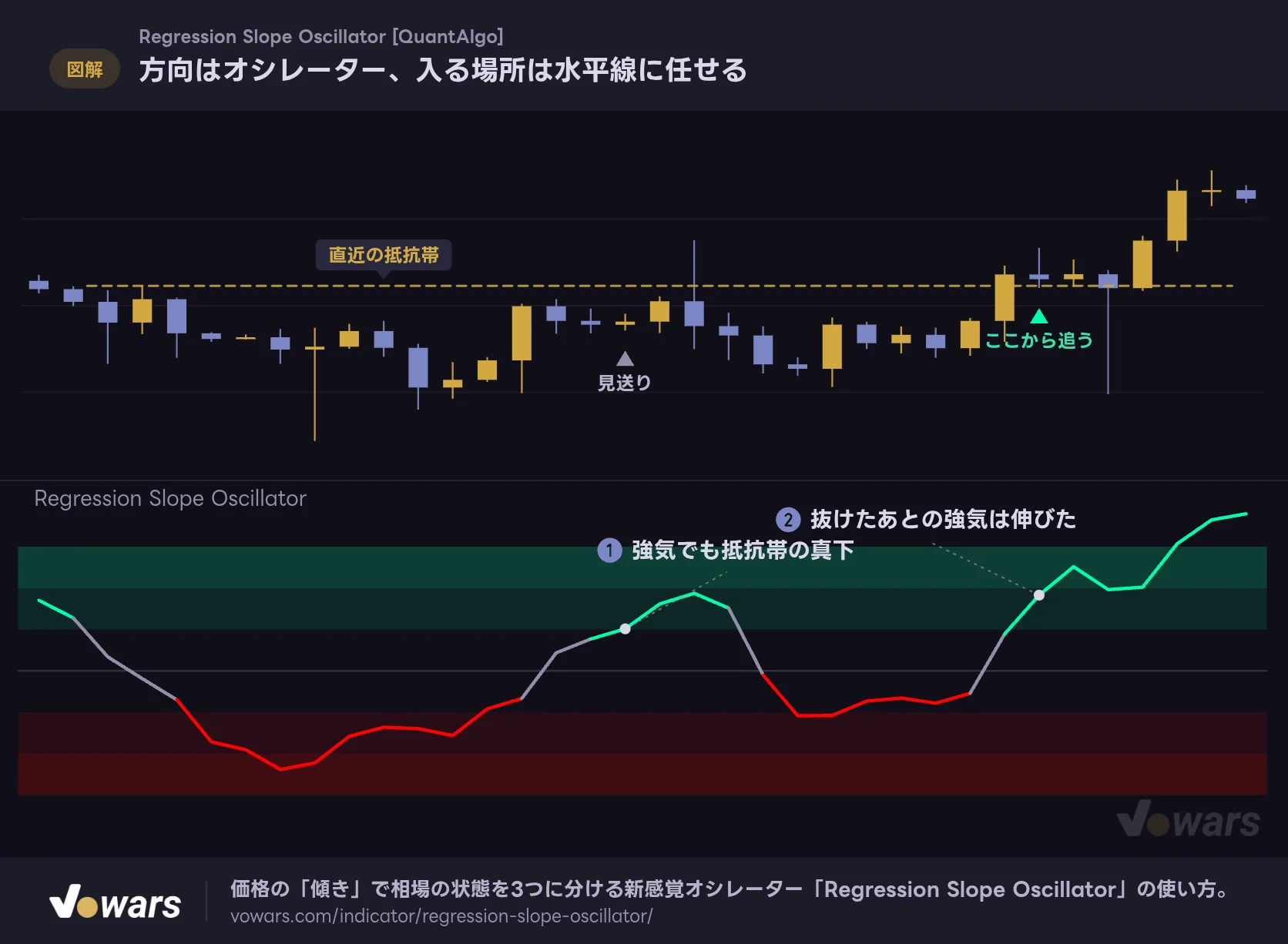 方向はオシレーター、入る場所は水平線に任せる