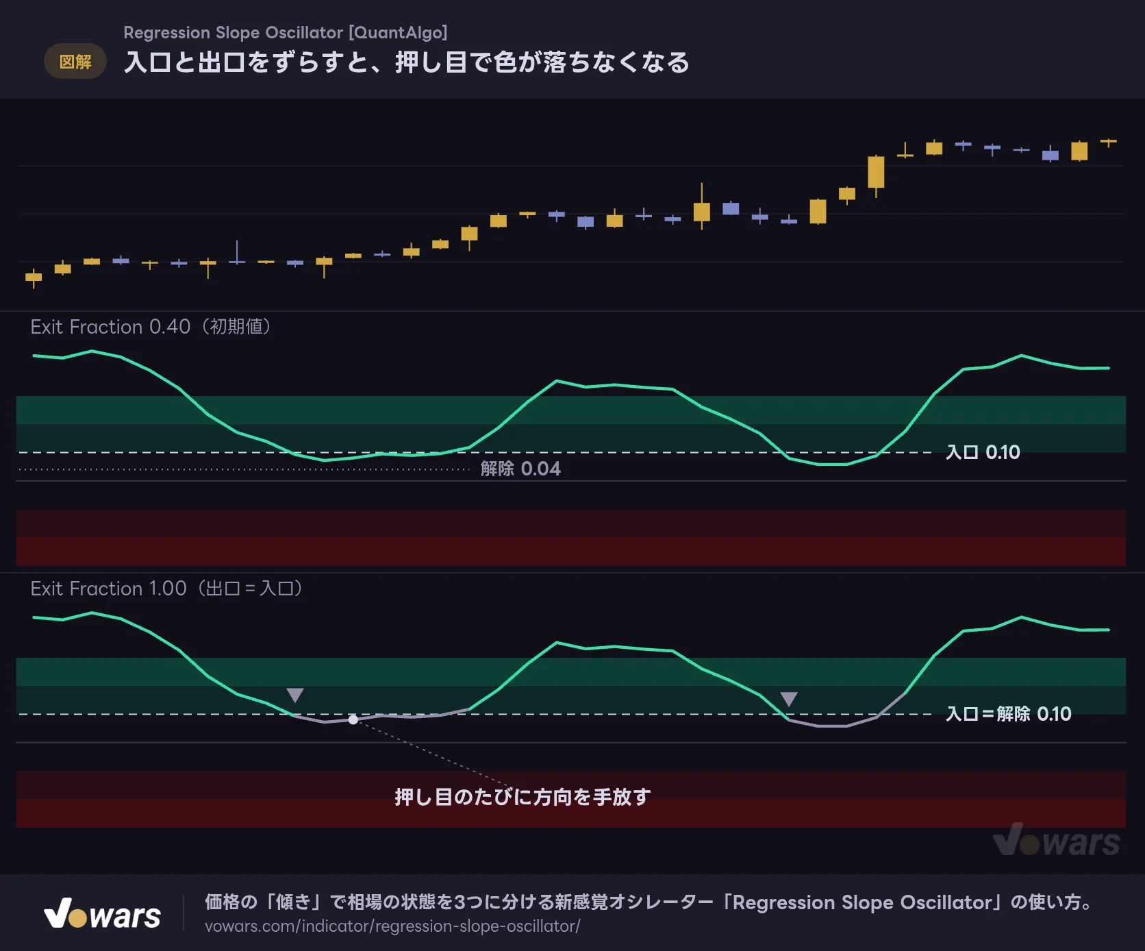 入口と出口をずらすと、押し目で色が落ちなくなる