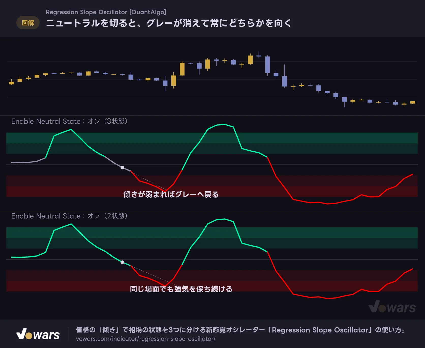 ニュートラルを切ると、グレーが消えて常にどちらかを向く