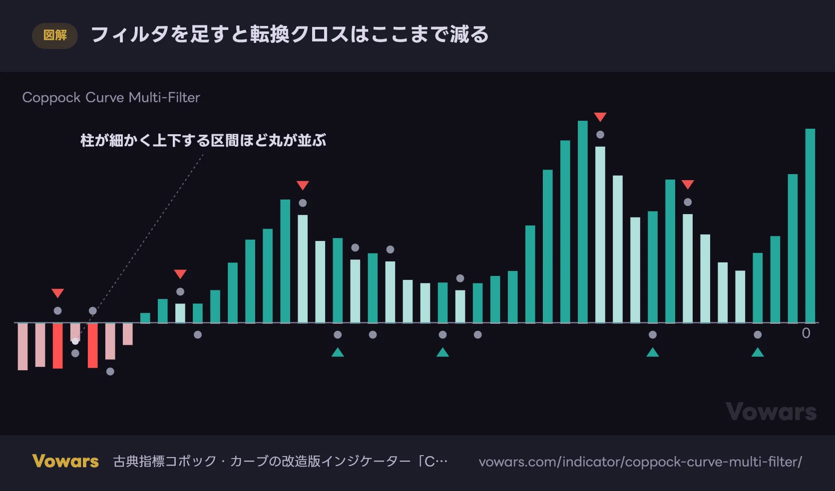 フィルタを足すと転換クロスはここまで減る