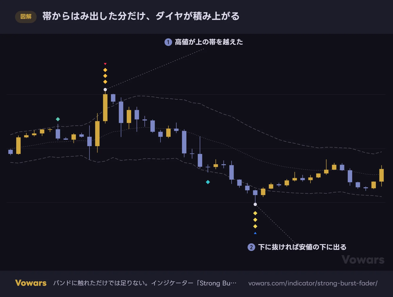 帯からはみ出した分だけ、ダイヤが積み上がる