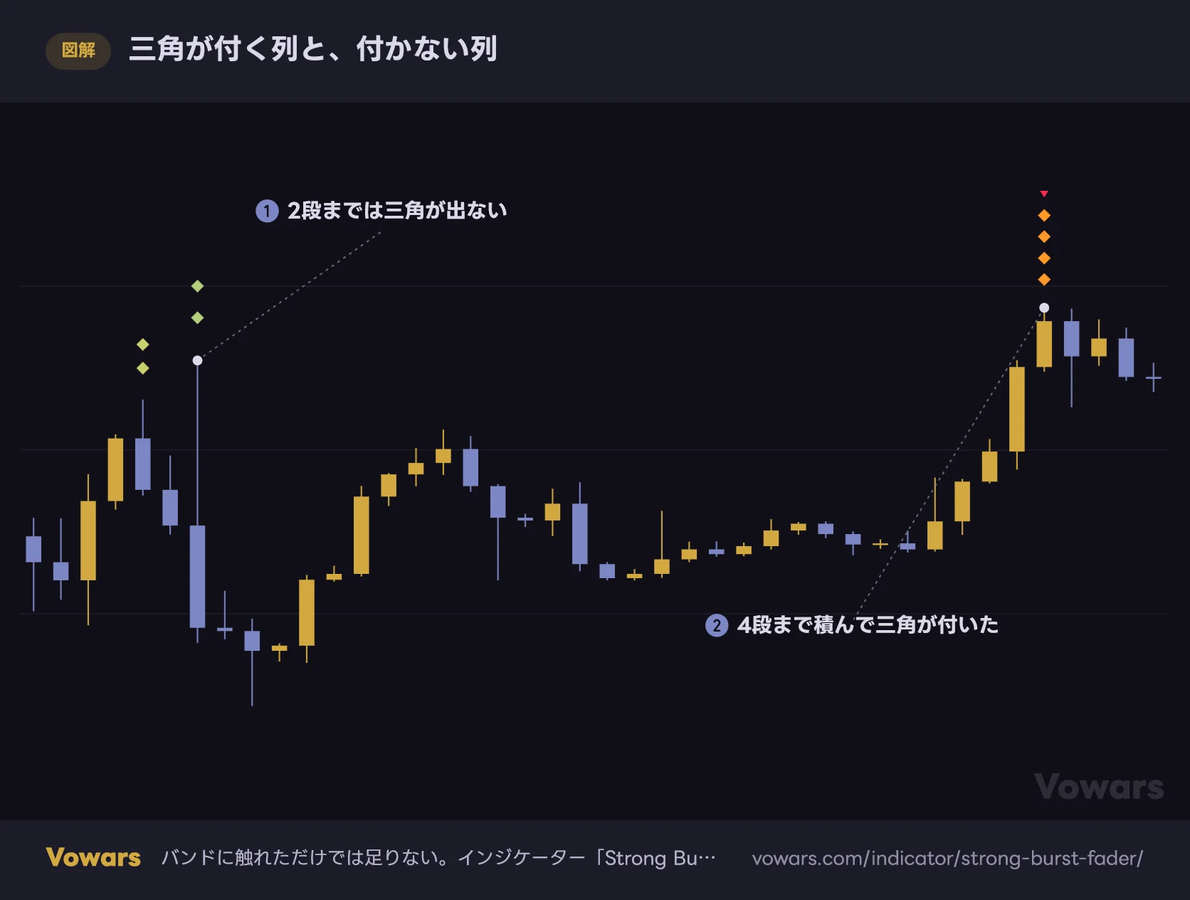 三角が付く列と、付かない列