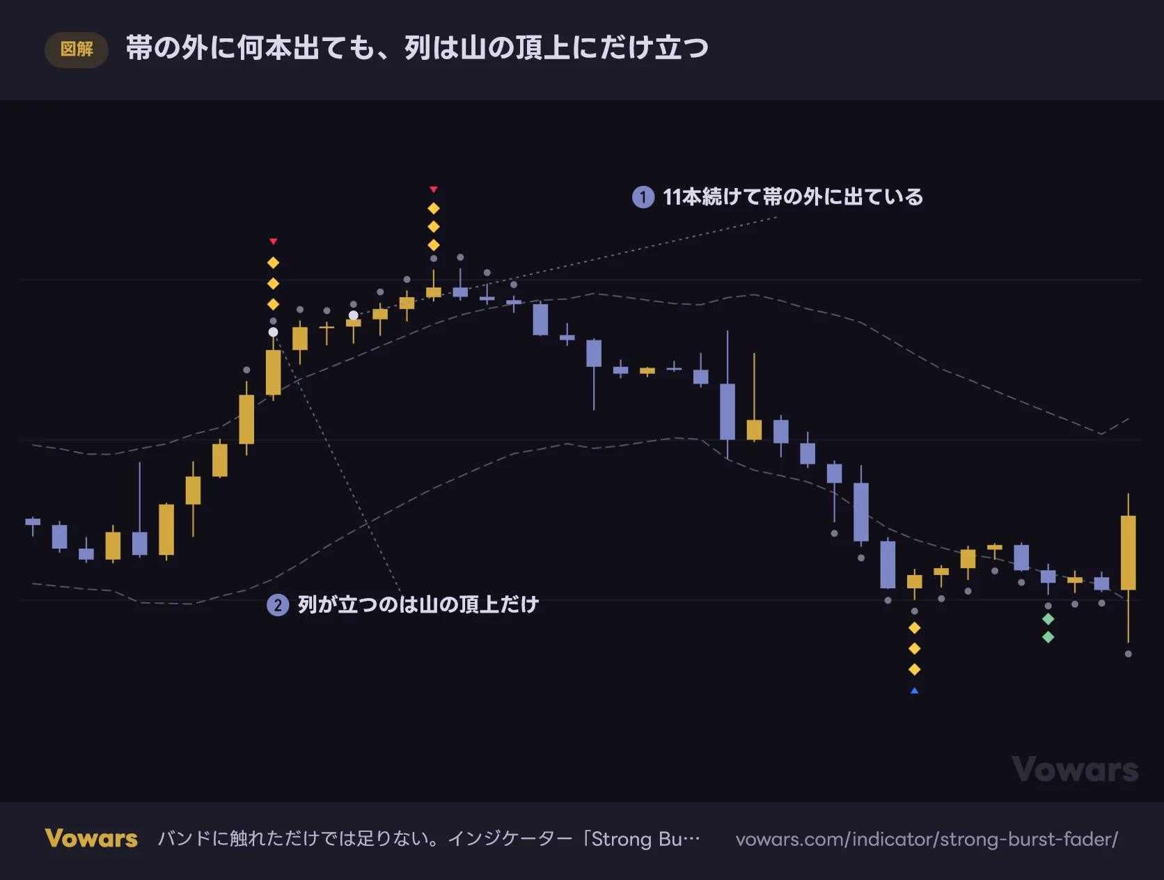 帯の外に何本出ても、列は山の頂上にだけ立つ