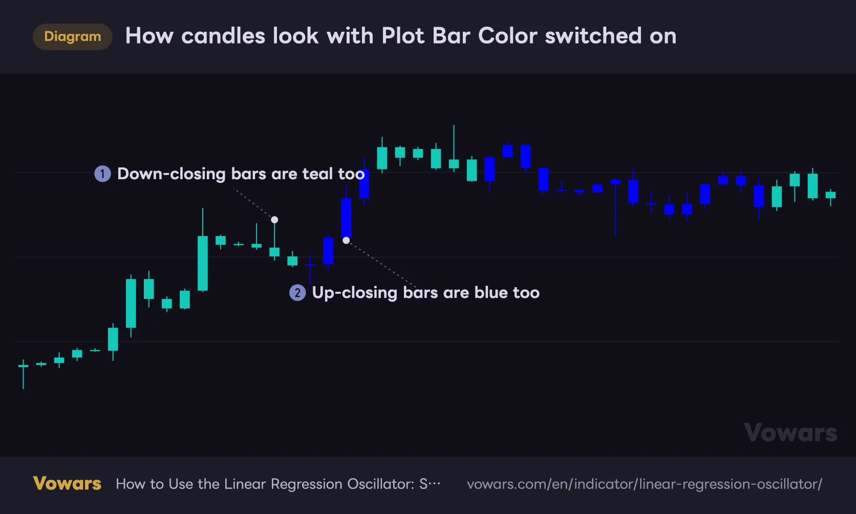 How candles look with Plot Bar Color switched on