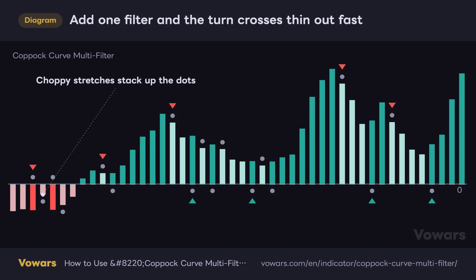 Add one filter and the turn crosses thin out fast